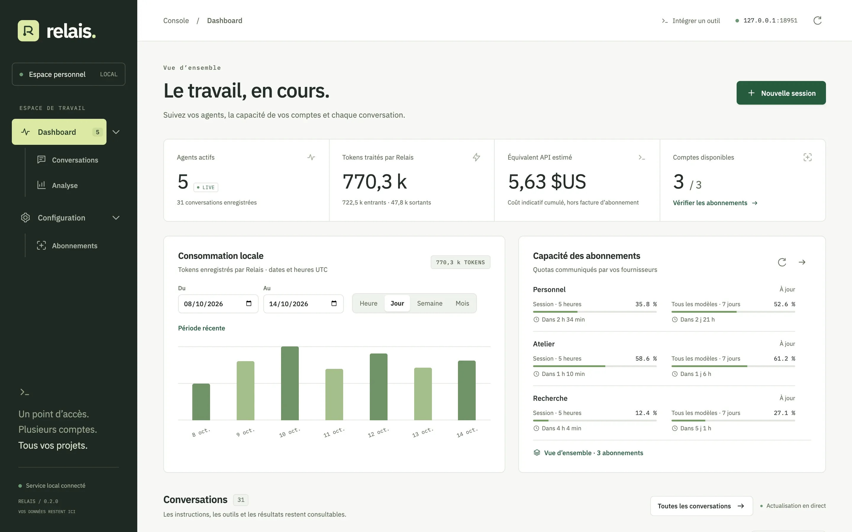 Le tableau de bord de Relais : cinq agents actifs, la consommation des sept derniers jours et la capacité de trois abonnements de démonstration.